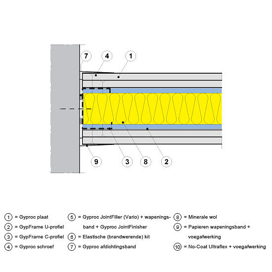 GF 100 2 50 2 A Gyproc Nederland