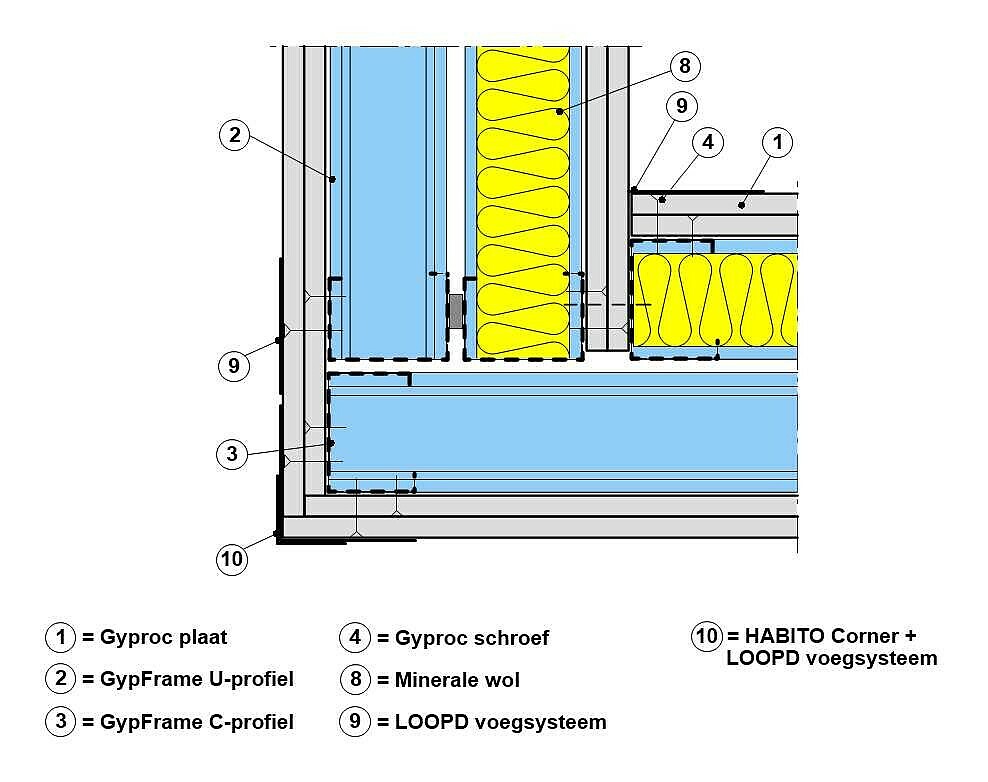 GFL 255/2.100*100.2.AA | Gyproc Nederland