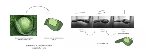 ontwerp architect geïnspireerd vanuit kool
